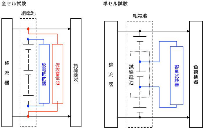 図：全セル試験・単セル試験 接続図